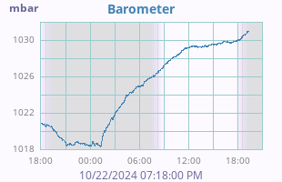 Barometer