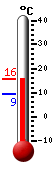 actuellement: 13.3, max: 15.3, min: 9.3