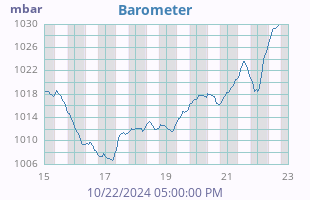 Barometer