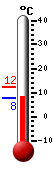 actuellement: 12.2, max: 12.3, min: 7.8